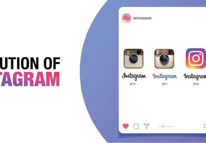 The Evolution of Instagram: Exploring Its Dynamic Features