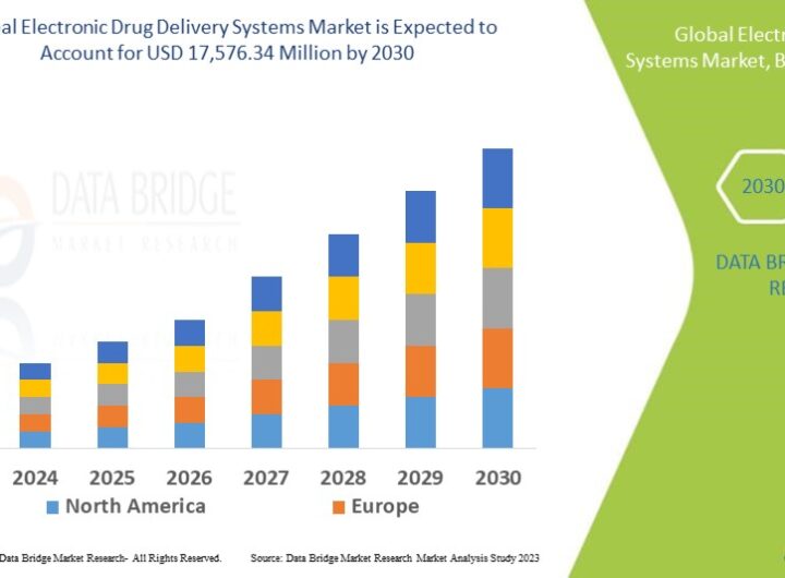 Global Electronic Drug Delivery Systems Market